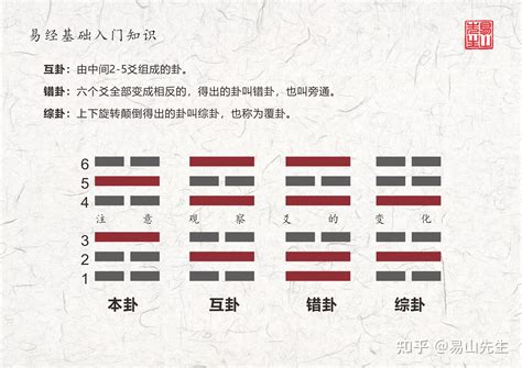 坤宮八卦|六爻基礎知識系列教程——六爻裝卦法